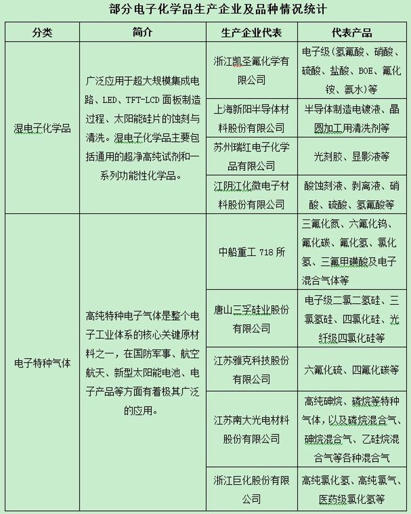 如何选择适合你的高纯氧气设备？