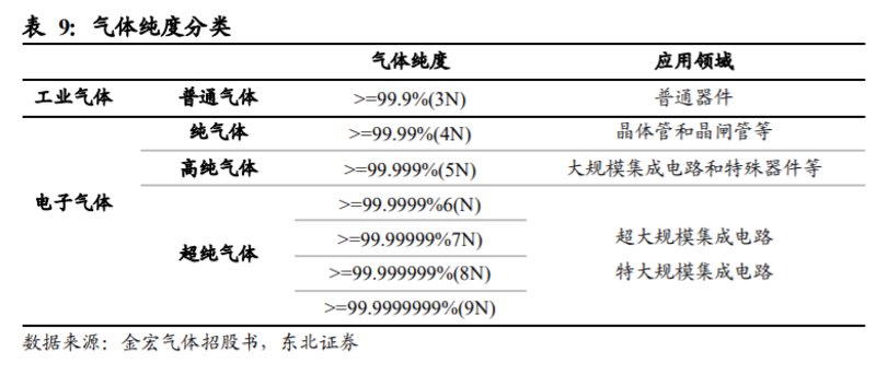 高纯氮气在现代工业中的应用越来越广泛，你知道如何选择和使用它吗？