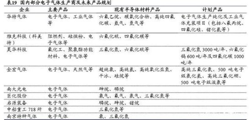 高纯氮气在工业中的应用越来越广泛，你知道它具体有哪些用途吗？