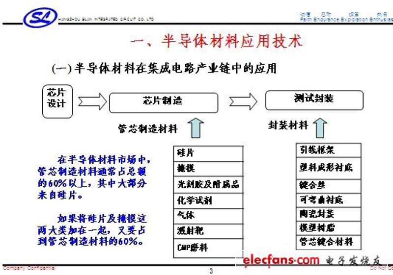 在气体行业中，高纯氮气的应用越来越广泛。但市面上的供应商五花八门，如何选择合适的供应商成为企业的一大难题。